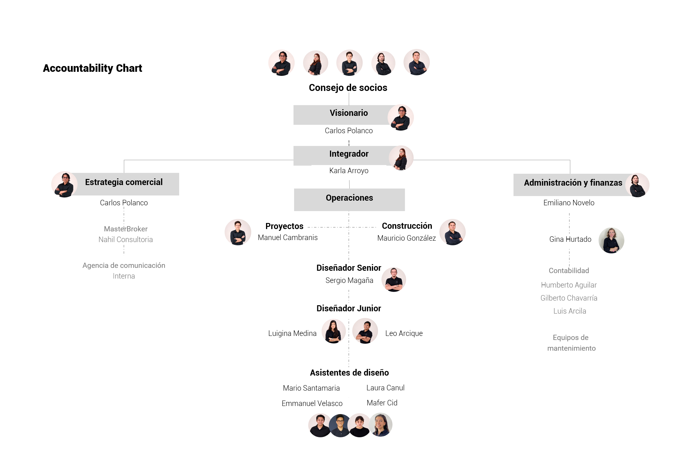 AccChart